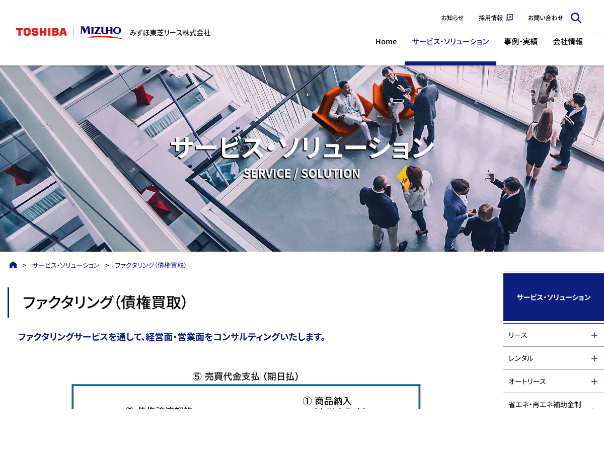 みずほ東芝リース LP