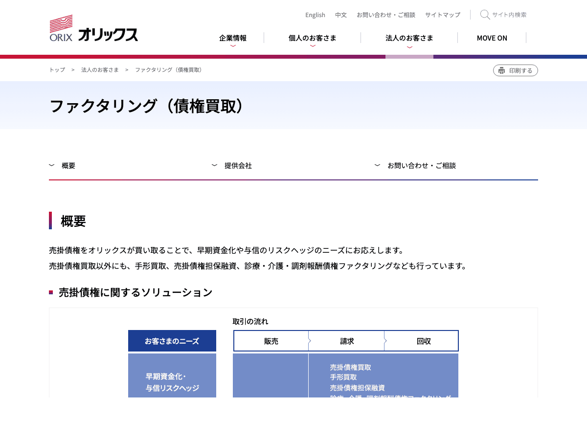 オリックスの公式LPスクリーンショット