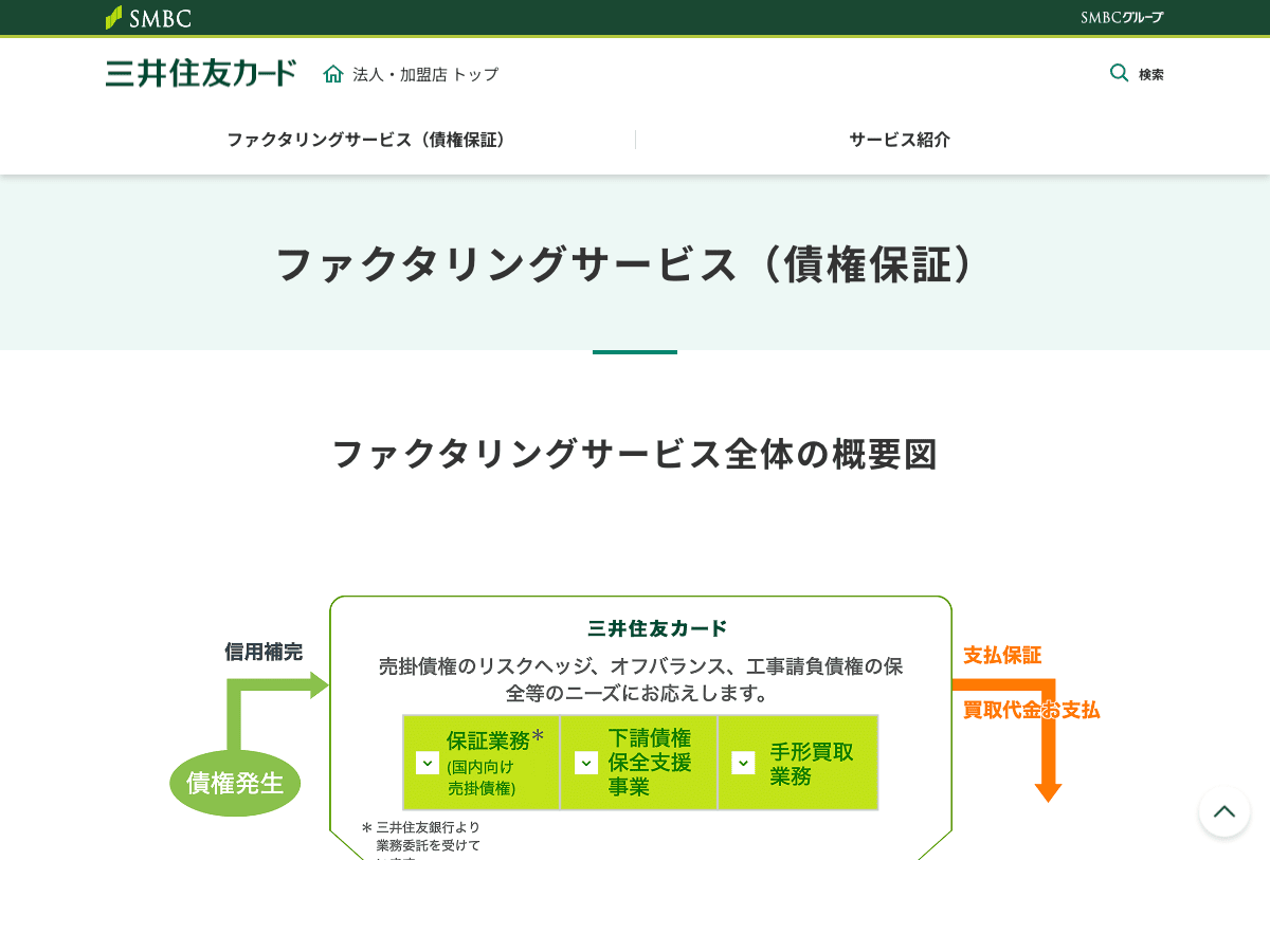 SMBCファイナンスサービス LP