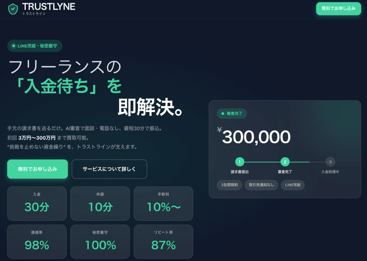 trustlyne LP
